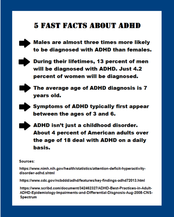 ADHD 600x748 ADHD 600x748