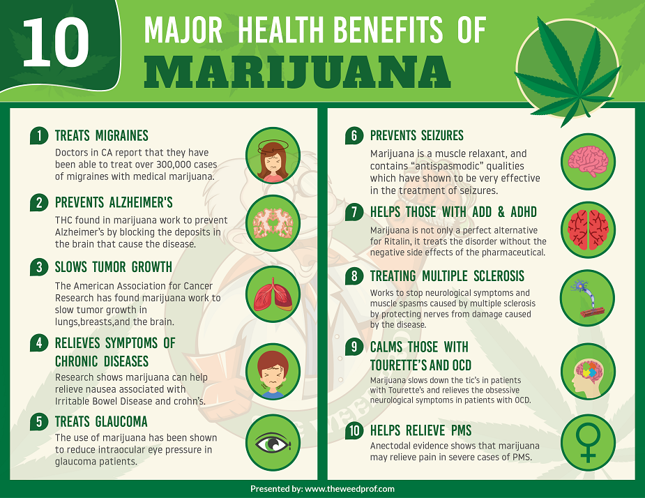 health benefits of marijuana v2