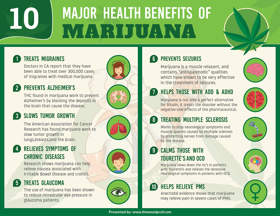 health benefits of marijuana v2  ScaleMaxWidthWzEzNjZd