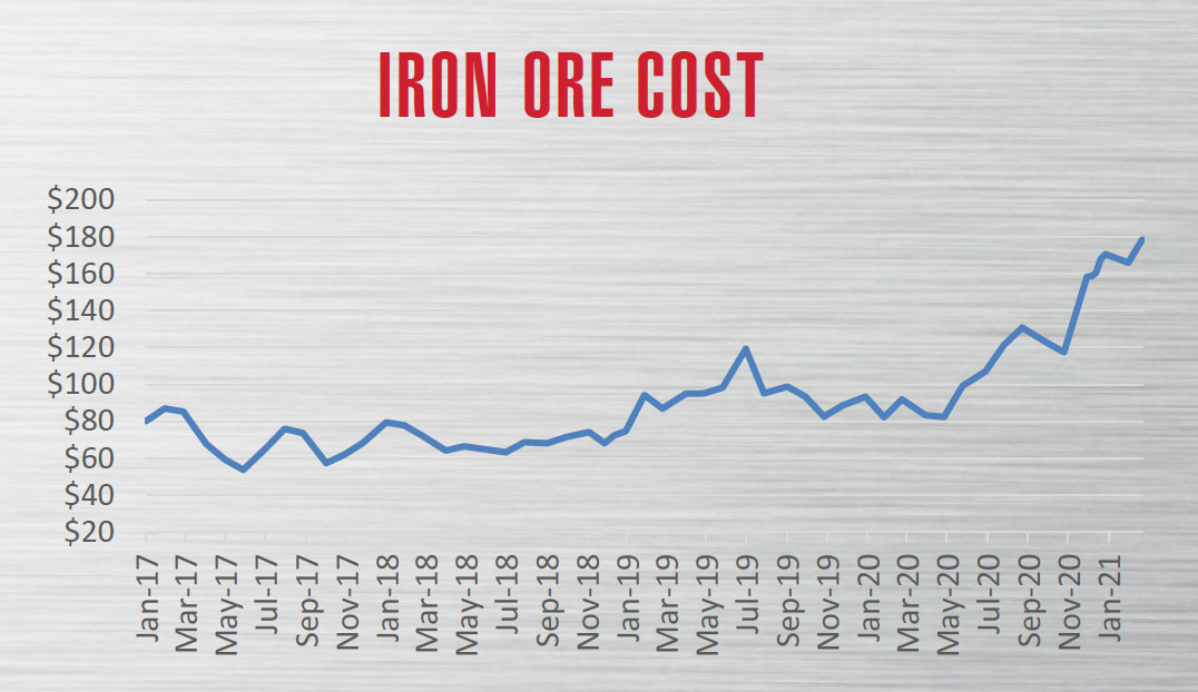 spot iron ore price