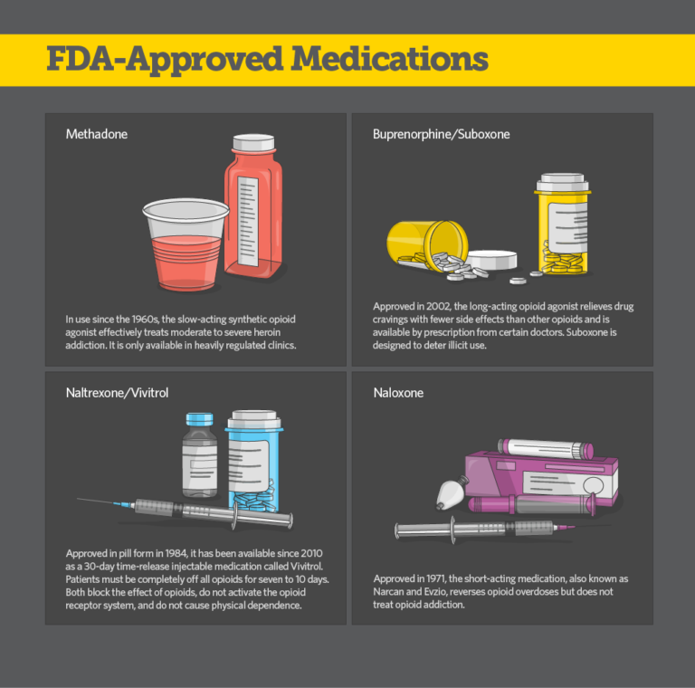SL Medications 768x760