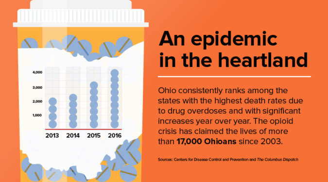ohio infographic 675x375 ohio infographic 675x375
